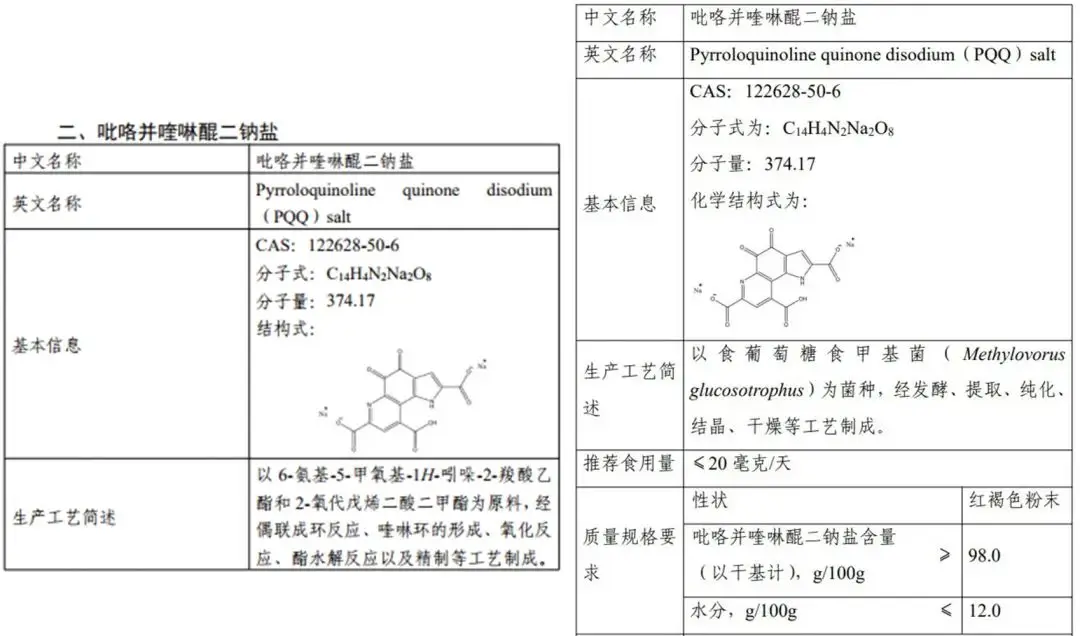  PQQ 成為廣受關注的“明星”營養物質之一