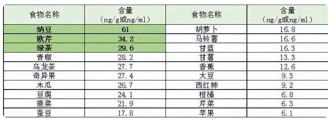 關于 PQQ “抗衰大佬”你了解多少？